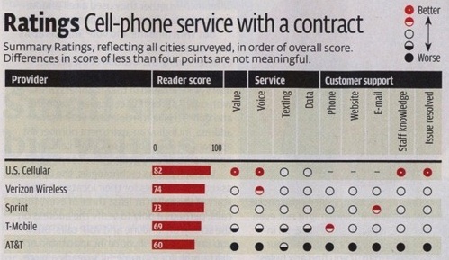 consumer_reports_AT&T