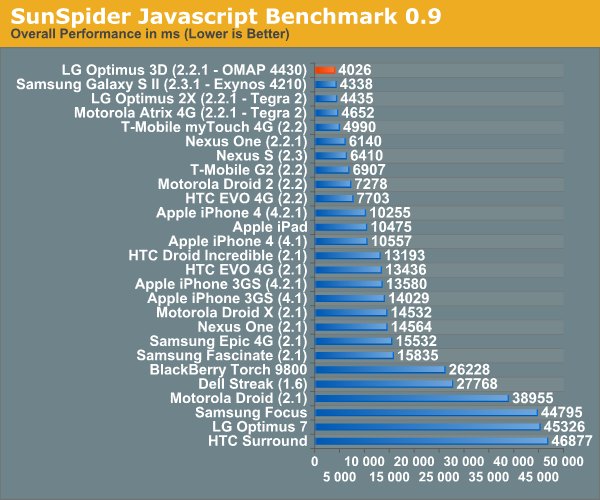 benchmark_iphone4_OpenGLES2