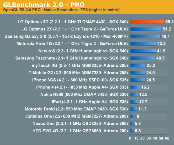 benchmark_iphone4_javascript
