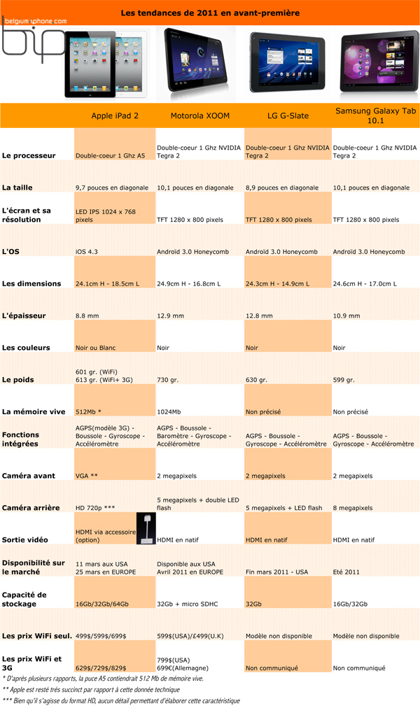 BiP-Compare-iPad2-final