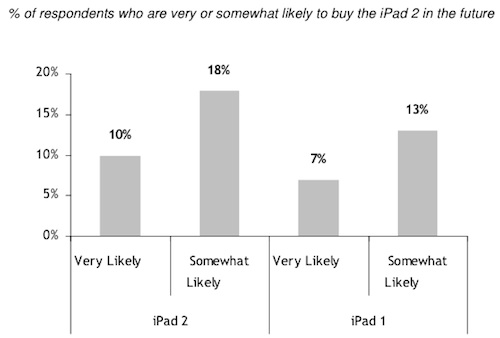 ipad2_demand