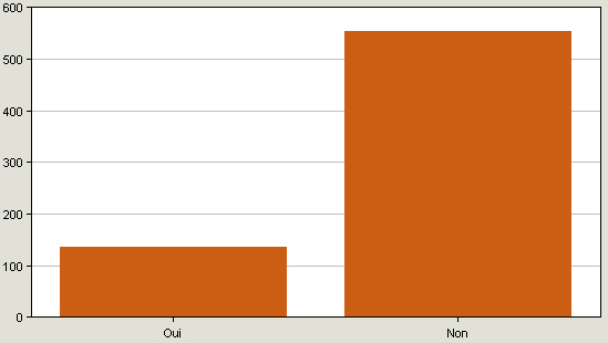 iphone4blancsurvey1