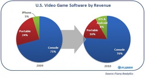 iphonegamingchart1480x2