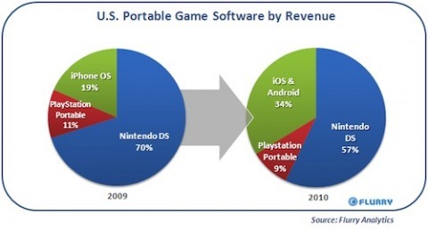 iphonegamingchart2480x2