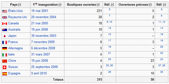 Tableau récapitulatif des Apple Store dans le monde - Wikipedia