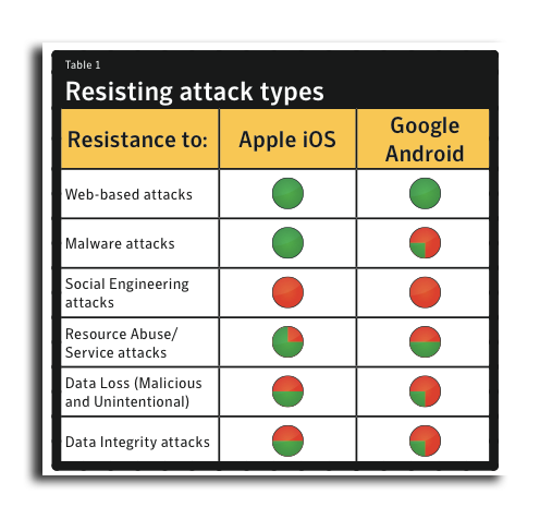 symantec_chart1