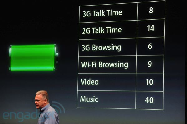 iphone4Sbatterylife