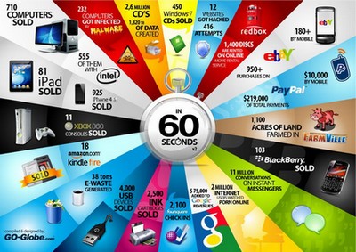 in60seconds