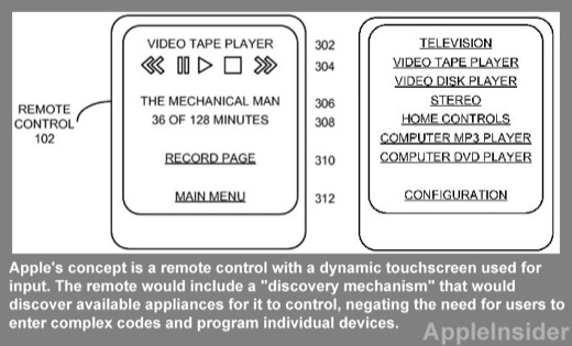 telecommande_universelle_multitouch_brevet_apple