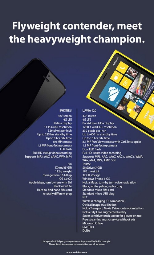 comparaisonapple3