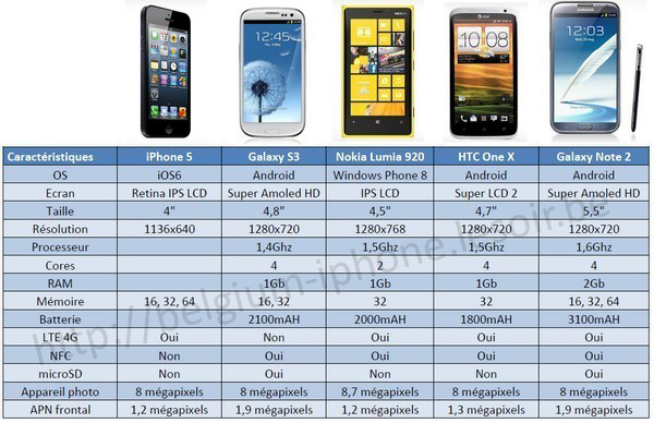 tableauiphone copie