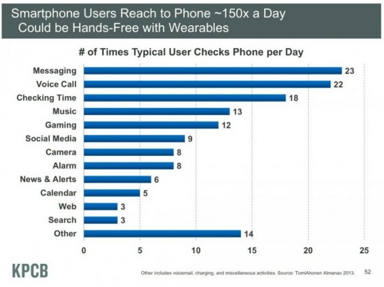 things_people_check_on_iphone