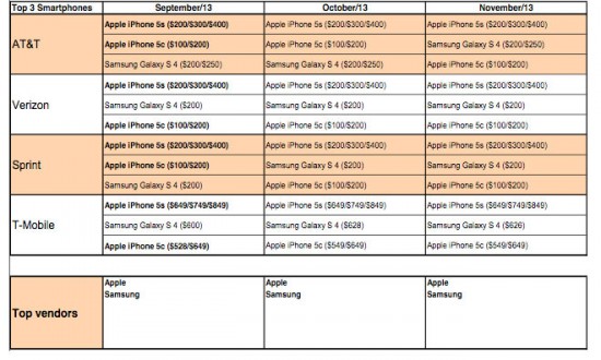 Graphique AppleInsider 