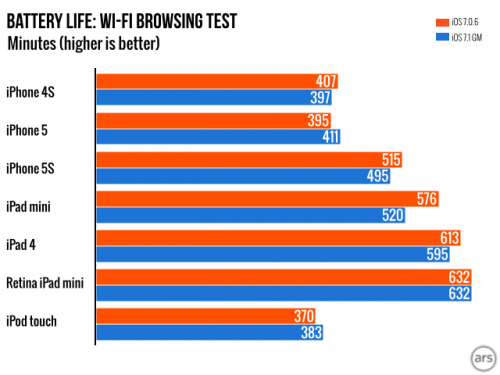 Ars Technica