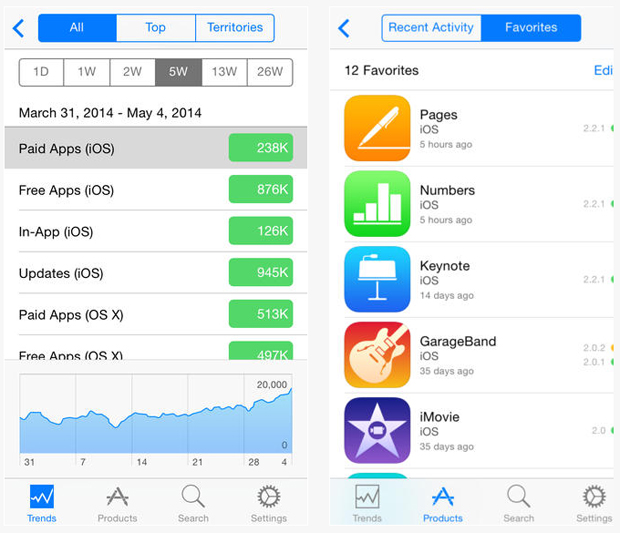 itunesconnect