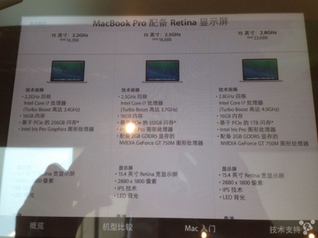 1308163-macbook-pro-retina-15-2014