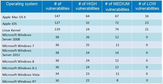 photo-os-chart