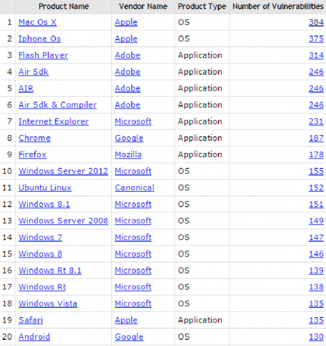 classementBIP