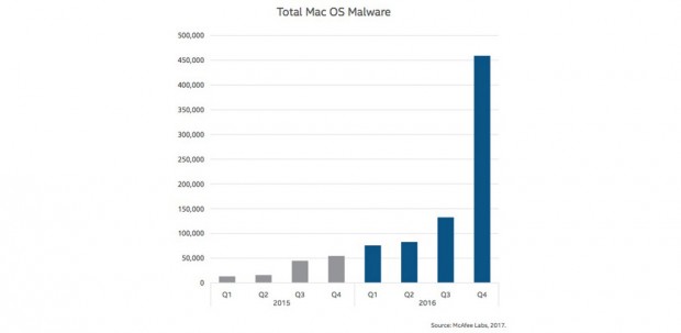 macos-malware1