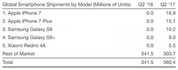 Source: Strategy Analytics