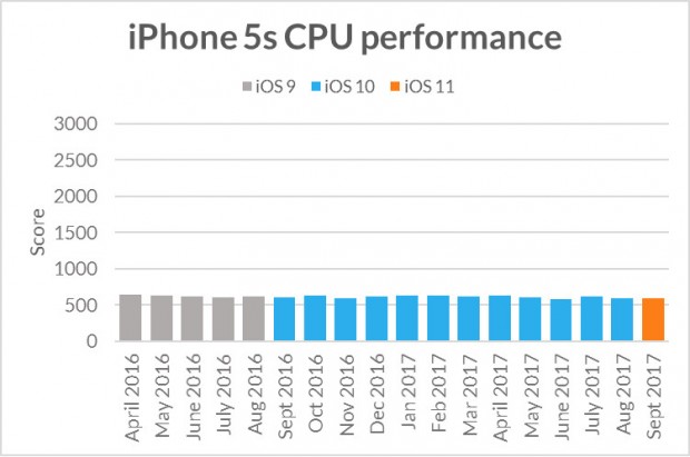 futuremark cpu5s