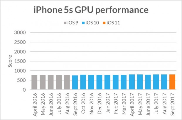 futuremark gpu5s
