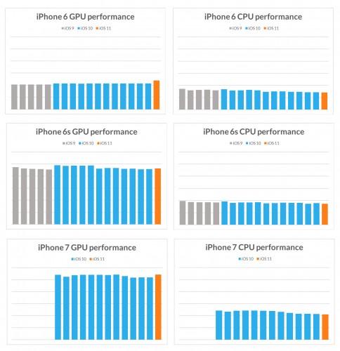 futuremark tests 6-7