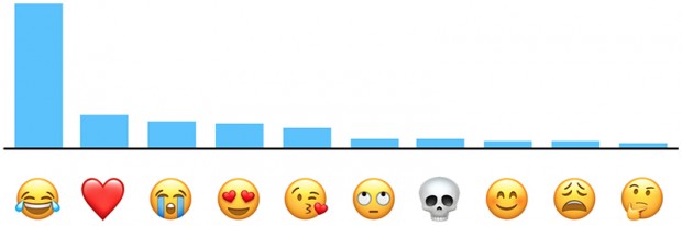 Top-10-emoji-usa