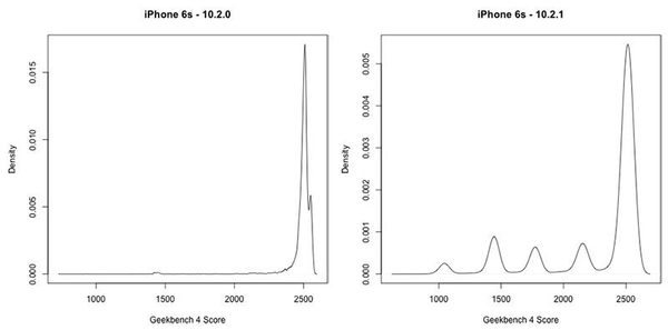 ios test