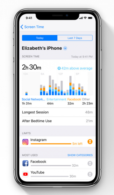 screen time ios12