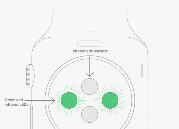 watch-measure-sensors